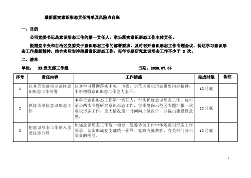 个人意识形态领域风险点排查表 百度文库