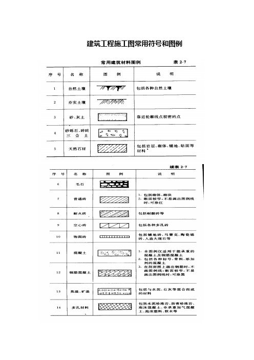 建築工程施工圖常用符號和圖例