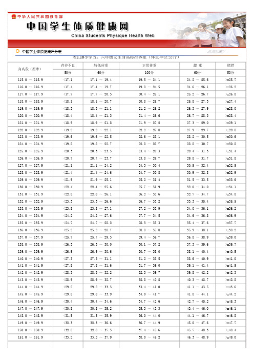 小學生標準身高體重對照表 - 百度文庫