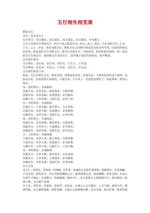 五行相生相克顺口溜 - 百度文库