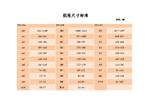 紙張尺寸標準 單位:mm iso 216 a|iso 216 b|iso 216 c| a0|841×1189