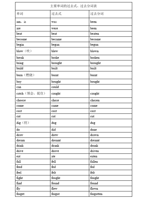 主要单词的过去式,过去分词表| 单词|过去式|过去分词| am,is|was
