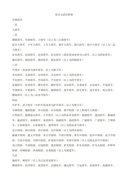 古代武将官职一览表 - 百度文库