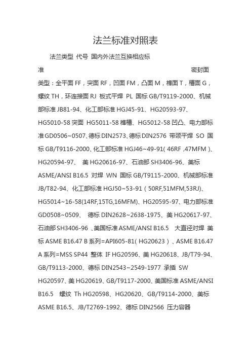 法兰类型 代号 国内外法兰互换相应标准 密封面类型:全平面ff,突面rf