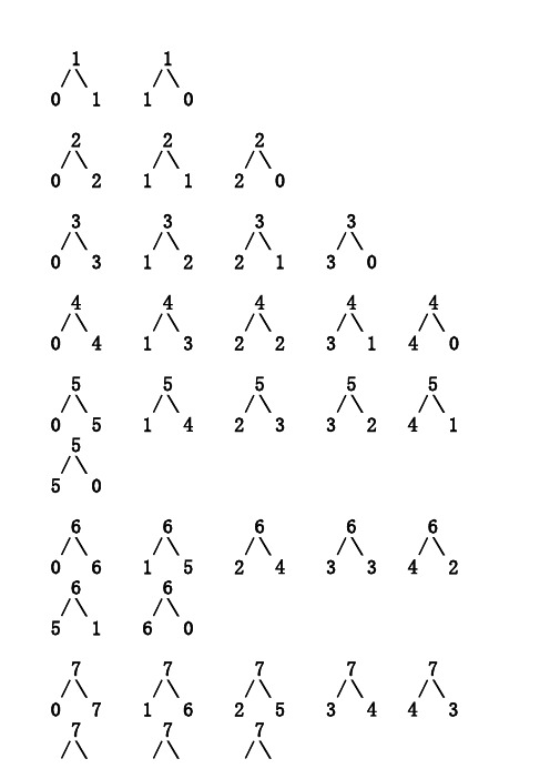10以内的分成 - 百度文库