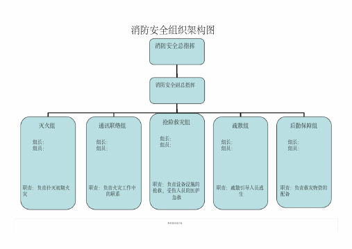 消防安全組織架構圖 消防安全總指揮 消防安全副總指揮