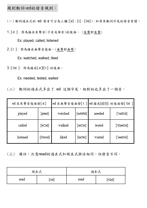 规则动词-ed的发音规则: (1)动词过去式的ed发音可分为三种([d],[t]