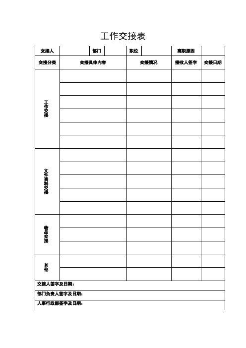 交接人|部门|职位|离职原因|交接分类|交接具体内容|交接情况|接收人