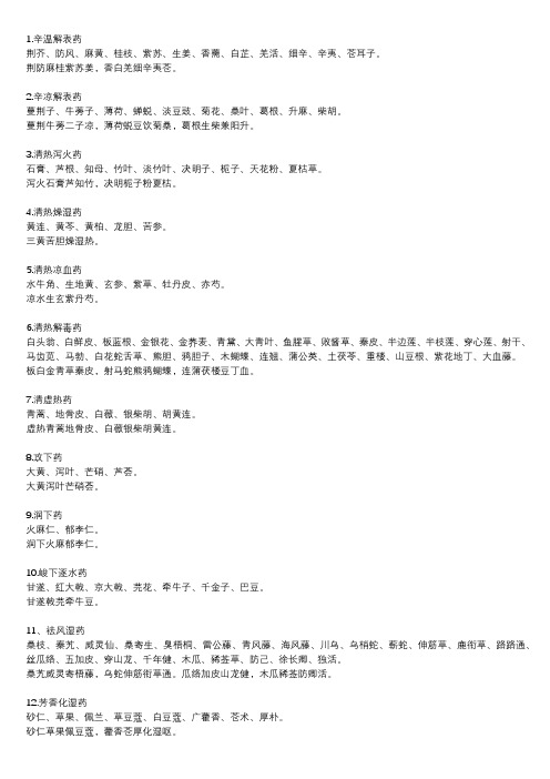 辛凉解表药 蔓荆子,牛蒡子,薄荷,蝉蜕,淡豆豉,菊花,桑叶,葛根,升麻