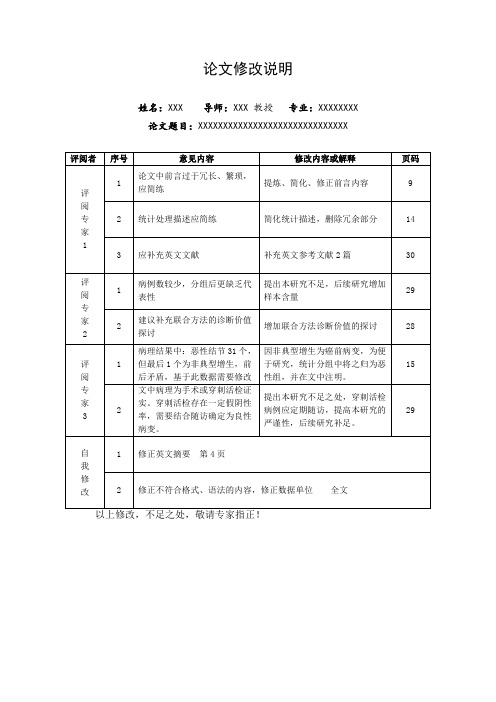 论文修改=论文修改意见怎么写