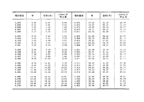 乙醇沸点 - 百度文库