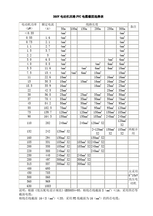 380v電動機迴路pvc電纜截面選擇表 電動機功率(kw)|額定電流(a)|線路