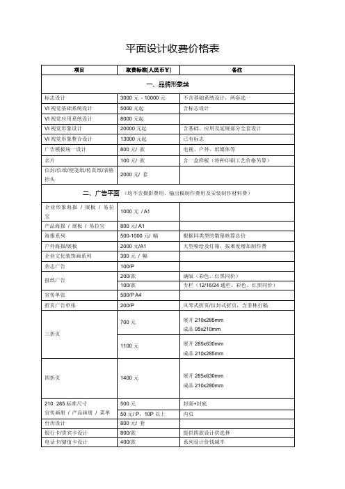 平面設計收費價格表 項目|取費標準(人民幣￥) |備註| 一,品牌形象類