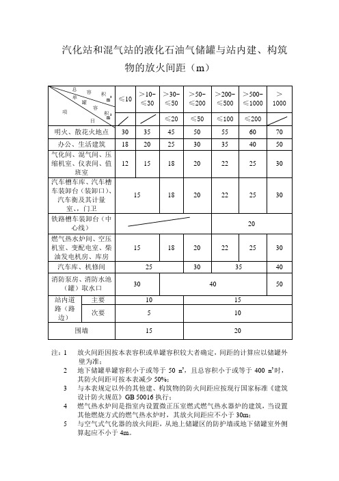 燃气常用数据与参数