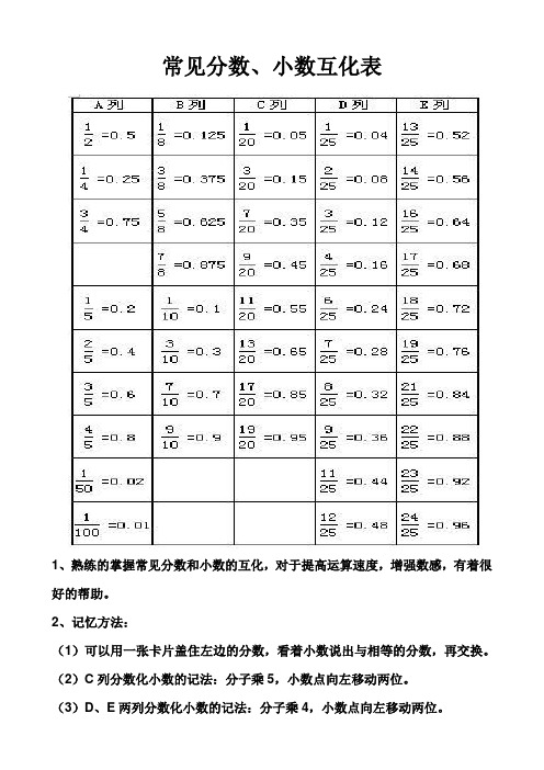 常见分数,小数互化表1,熟练的掌握常见分数和小数的互化,对于提高运算
