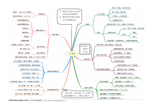 七年级上册数学第二单元思维导图 - 百度文库