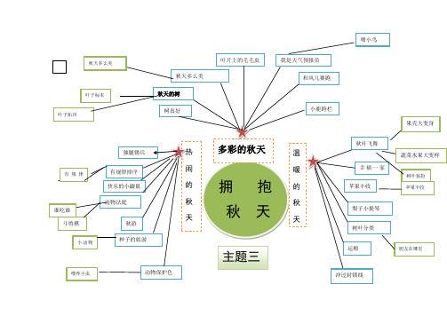 大班特别的我主题网络图 - 百度文库