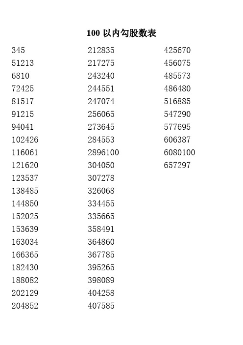 100以内勾股数表