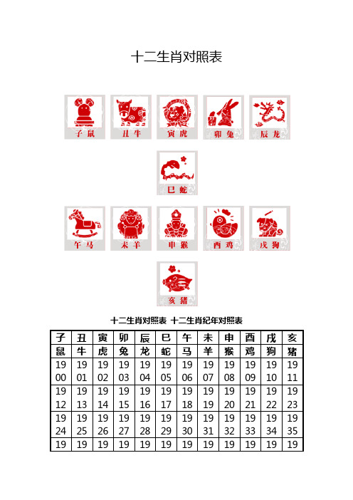 十二生肖对照表 十二生肖对照表十二生肖纪年对照表 子|丑|寅|卯|辰