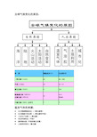 全球气候变化的原因: 种类