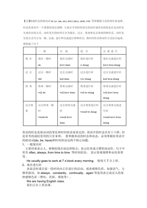 【注】构成时态的助动词be (is, am, are), have (has), shall, will