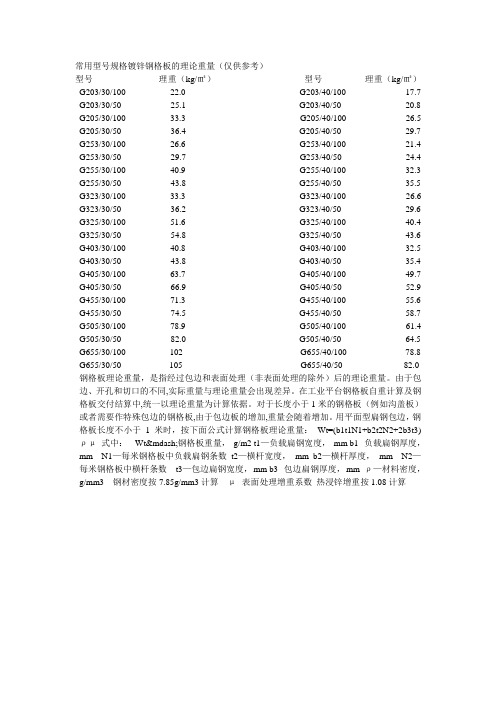 常用型號規格鍍鋅鋼格板的理論重量(僅供參考)型號理重(kg/㎡)型號理