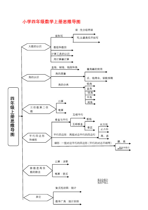 計算工具的認識 用計算器計算 直線,射線,線段和角 角的度量 量角器的