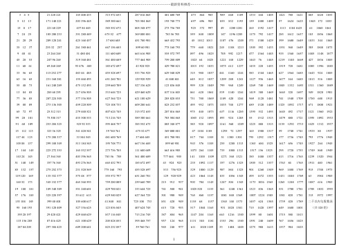 100以内勾股数表 - 百度文库