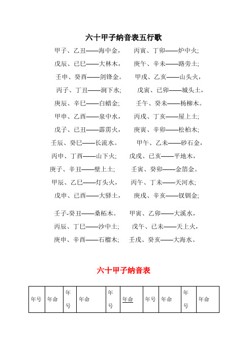 甲戌,乙亥——山頭火, 丙子,丁丑——澗下水;戊寅,已卯——城496_702