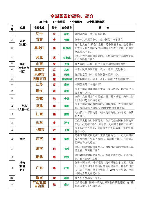 全國各省份簡稱,簡介 23個省5個自治區4個直轄市2個特別行政區 序號