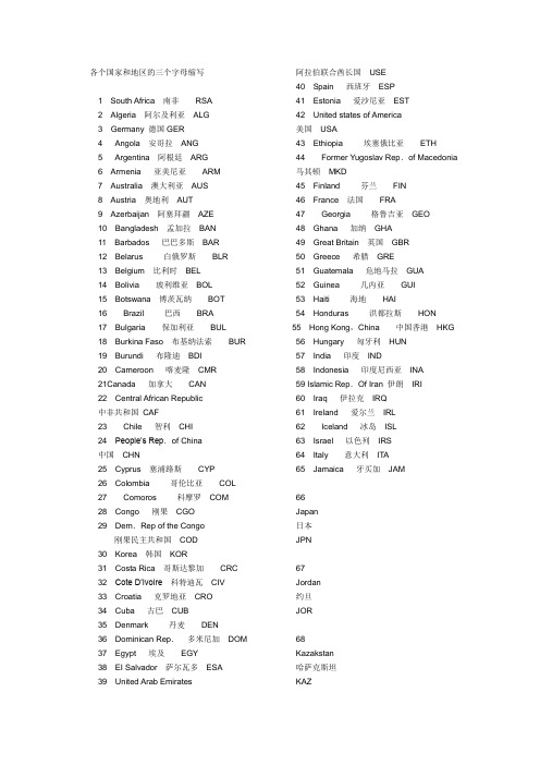 缩写1suth africa南非rsa2algeria阿尔及利亚alg3 germany德国ger4