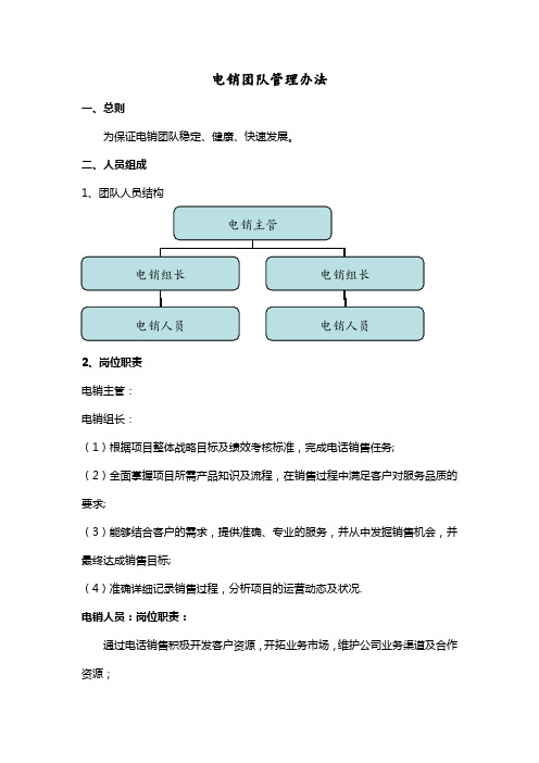 团队管理的方法 - 百度文库