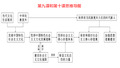 玫瑰和金鱼思维导图图片