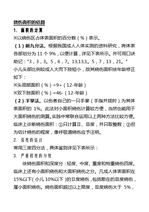 烧伤面积的估算 1.面积的计算※以烧伤区占体表面积的百分数)表示.