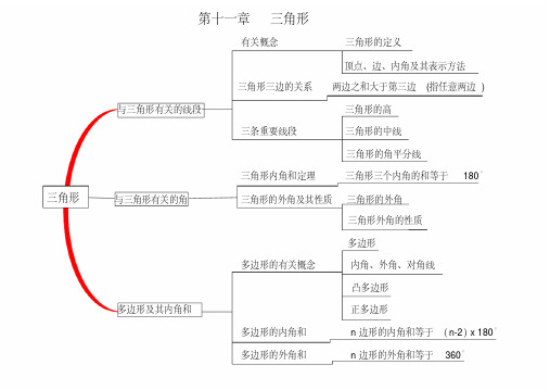 八年級下冊數學思維導圖全部 - 百度文庫