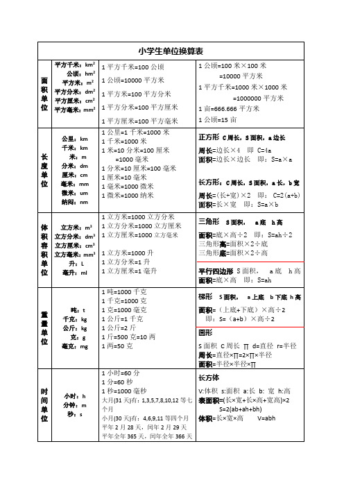 小學生單位換算表| 面積單位|平方千米:km2|公頃:hm2|平方米:m2|平方