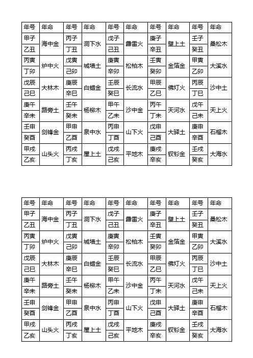 六十甲子纳音五行表 - 百度文库