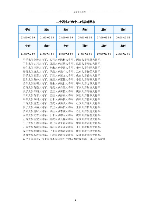 二十四小時和十二時辰對照表 子時|丑時|寅時|卯時|辰時|己時| 23:00