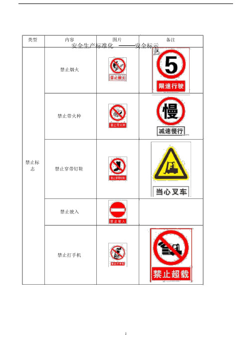 禁止煙火 禁止帶火種 禁止標 志禁止穿帶釘鞋 禁止駛入 禁止打手機 1