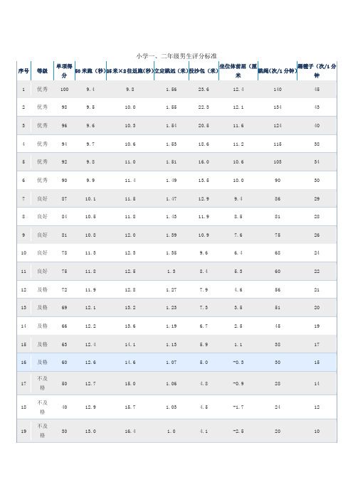 二年级男生评分标准 序号|等级|单项得分|50米跑(秒|25米×2往返跑