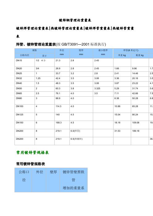 鍍鋅鋼管理論重量表 鍍鋅焊管理論重量表|熱鍍鋅管理論重量表|鍍鋅