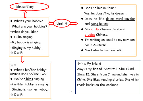 人教版小学英语六年级上册课时思维导图 - 百度文库