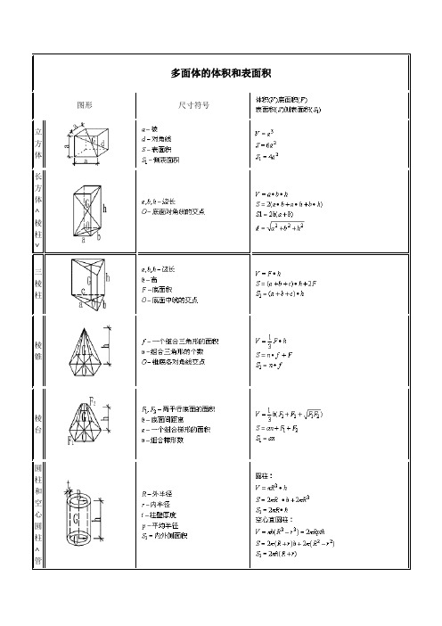 多面体的体积和表面积 | 图形|尺寸符号|立方体|长方体∧棱柱∨|三
