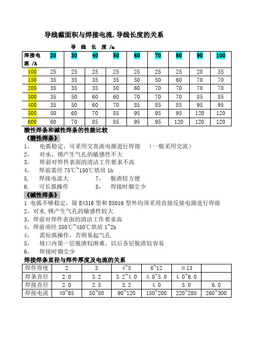 电焊焊接电流对照表 - 百度文库