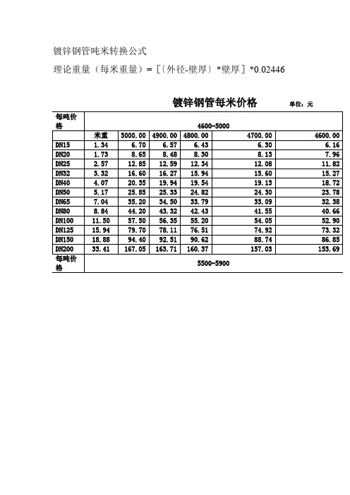 鍍鋅鋼管噸米轉換公式 理論重量(每米重量)=〔〔外徑-壁厚〕*壁厚〕*