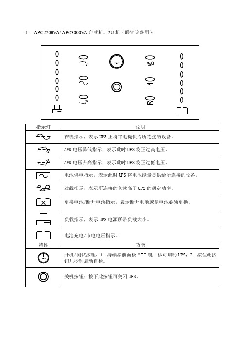 apc3000va台式机,2u机(联锁设备用): 指示灯|说明| 在线指示,表示ups