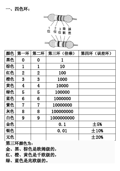 四色環電阻對照表 - 百度文庫