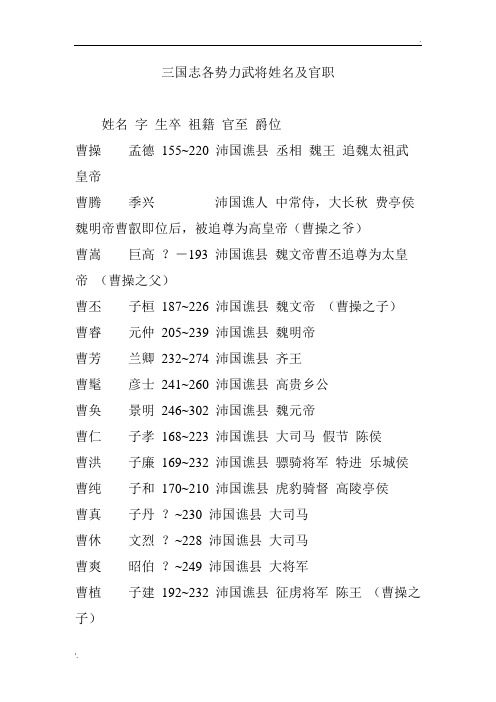 三国志各势力武将姓名及官职 姓名字生卒祖籍官至爵位 曹操孟德155