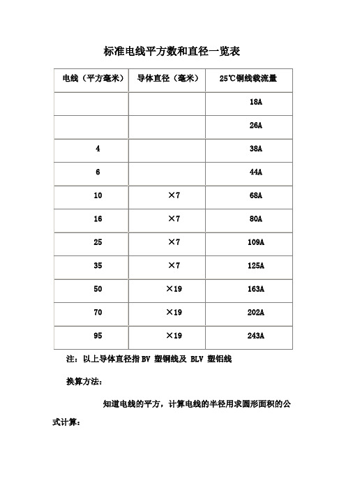标准电线平方数和直径一览表 电线(平方毫米)| 导体直径(毫米)|25