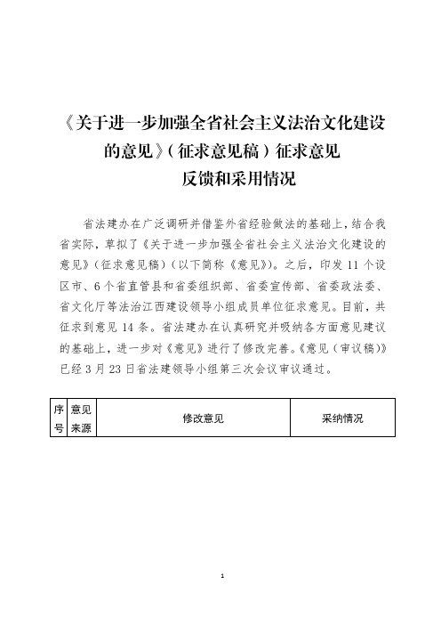 征求意见稿范文 - 百度文库
